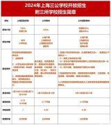 上海三公培訓(xùn)內(nèi)容有哪些？AMC8/小托福/科創(chuàng)培訓(xùn)課程詳細(xì)介紹！