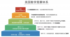 AMC8競賽怎么報(bào)名？AMC8競賽報(bào)名方式及報(bào)名流程！