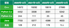 USACO競賽用什么語言？USACO競賽選哪種語言更有優(yōu)勢？附培訓課程