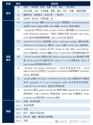 A-Level課程考前規(guī)劃！附A-Level課程暑期培訓(xùn)最新課表安排！