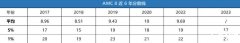 AMC10/12競賽相當(dāng)于國內(nèi)什么水平？附歷年分?jǐn)?shù)線~