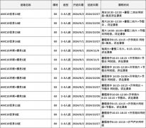 上海AMC10暑期培訓(xùn)班火熱招生中！