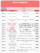 AMC10競(jìng)賽有什么含金量？AMC10培訓(xùn)課程，犀牛AMC10課程直通車大綱