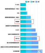 2024年BPhO物理競賽如何備考？附上海BPhO競賽培訓(xùn)