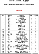 AMC12備考攻略及培訓(xùn)課程！