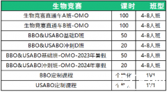 BBO生物競(jìng)賽課程培訓(xùn)！