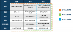 Alevel脫產(chǎn)個性化定制課程和學習計劃！