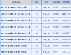 AMC10如何規(guī)劃備考？上海AMC10暑期班