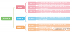 A-Level數(shù)學(xué)課程體系詳細(xì)介紹，建議收藏！