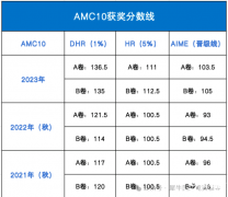 2024AMC10數(shù)學(xué)競賽報名方式！