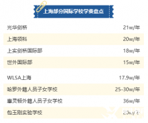 Alevel全日制詳細(xì)介紹！