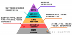 AMC10數(shù)學(xué)競(jìng)賽適合那幾類(lèi)學(xué)生參加？