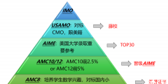 2025年AMC8競賽考試時間整理！AMC8競賽歷年真題哪里下載？