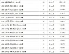 AMC12競(jìng)賽培訓(xùn)課程,AMC12考多少分才有含金量？