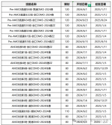 犀牛教育AMC8/10/12暑期班上線~附犀牛教育全國(guó)校區(qū)地址！