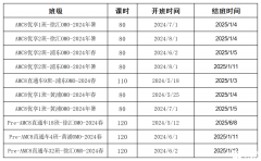 AMC8培訓(xùn)課程，小學(xué)暑期怎么提升AMC8?