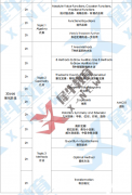 AMC10暑期沖分課程，小班/一對一均可！