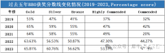 BBO/USABO競賽培訓輔導課程推薦，線上線下同步開課中