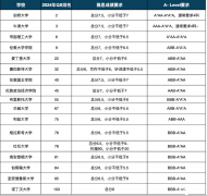 合肥ALEVEL全日制課程介紹，線上線下均可~