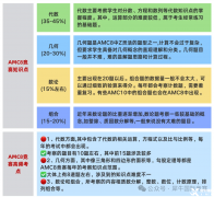 AMC8競賽適合幾年級學生參加？AMC8競賽考多少分可以拿獎?