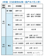 上海Alevel全日制脫產(chǎn)哪里有？