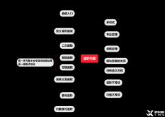 AMC10數(shù)學(xué)競(jìng)賽考綱整理！AMC10競(jìng)賽培訓(xùn)課程暑假班更新！