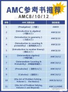 AMC10/12競賽暑期沖刺備考攻略！