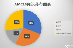 AMC10競賽考試內(nèi)容介紹，線上線下輔導(dǎo)課程安排