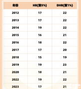 AMC8競賽往年分數(shù)線匯總，競賽知識點介紹！