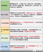 國際物理競賽初體驗(yàn)——物理碗競賽