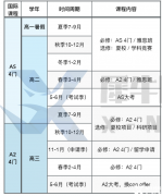 Alevel全日制需要注意什么？Alevel全日制機構(gòu)推薦！