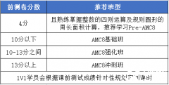 犀牛AMC8暑期最新開班！在線/面授均可