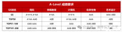 Alevel課程體系一文詳解！體制內(nèi)轉(zhuǎn)軌必看！