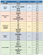 AMC8競賽難度高嗎？AMC8歷年真題領(lǐng)??！