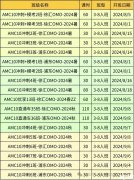 AMC10考前強化沖刺！30小時拿下前1%！