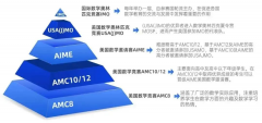 AMC8數(shù)學競賽全面解讀！到底要不要報名AMC8數(shù)學競賽？