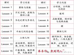 上海AMC10培訓(xùn)輔導(dǎo)課程推薦，線上線下開班