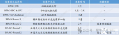 物理碗&BPhO競賽直通車培訓(xùn)輔導(dǎo)課程，一次學(xué)習(xí)，兩次拿獎！