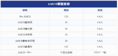 AMC8數(shù)學(xué)競(jìng)賽含金量有多高？AMC8競(jìng)賽難度分析！