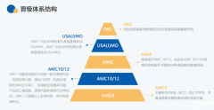 AMC培訓課程！AMC8/AMC10/AMC12數(shù)學競賽課程