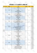 UKCHO競賽一文詳解！犀牛UKCHO競賽輔導班推薦