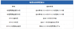 24-25年BPhO報名時間！BPhO競賽課程安排