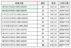 UKChO競賽難度高嗎？UKChO競賽培訓(xùn)班推薦！