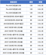 美國AMC競賽和澳洲AMC競賽的區(qū)別！