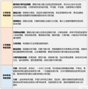 上海三公要求的AMC8數(shù)學競賽難度怎么樣？