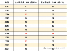 AMC8考14分是什么水平？犀牛AMC8培訓(xùn)課程推薦！