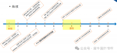 物理碗競(jìng)賽培訓(xùn)機(jī)構(gòu)推薦，培訓(xùn)課程哪家好呢？