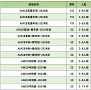 AMC8競(jìng)賽考前沖刺，30h輕松拿下前1%！