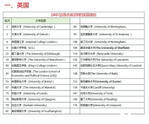 A-Level成績可以申請哪些國家？附申請條件及規(guī)劃！