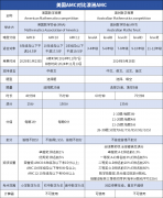 美國(guó)AMC和澳洲AMC對(duì)比，兩大賽事區(qū)別分析！